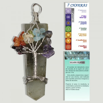 Chakra-Labradorite....
