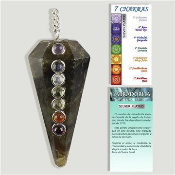 Pendule des chakras. Labradorite